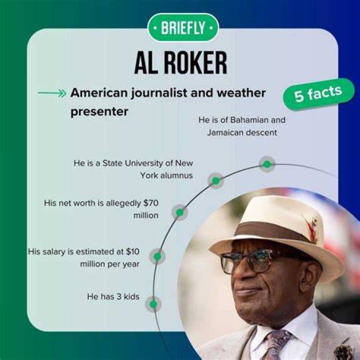 Al Roker Net Worth: How Much Does He Make a Year?
