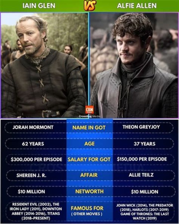 Alfie Allen – Bio, Facts, Wiki, Net Worth, Age, Height,Salary, Game of Thrones, Lily Allen, Theon Greyjoy, Actor, Sister, John Wick, Wife, Iwan Rheon