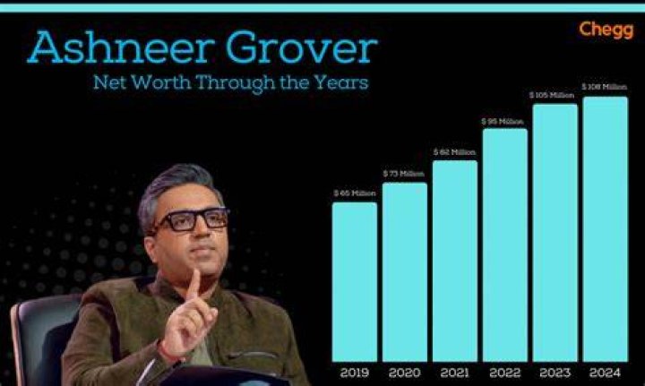 Ashneer Grover Height, Weight, Net Worth, Age, Birthday, Wikipedia, Who, Nationality, Biography