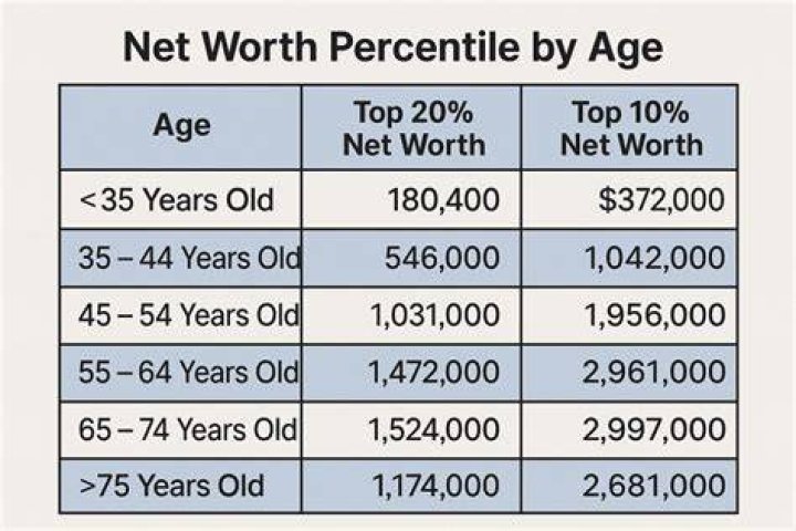 Baderalsafar Age Net Worth: How Old Is He?
