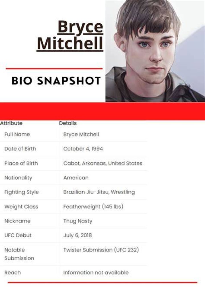 Bryce Mitchell Net Worth