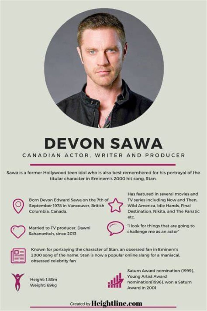 Devon Sawa’s net worth, biography, fact, career, awards and life story