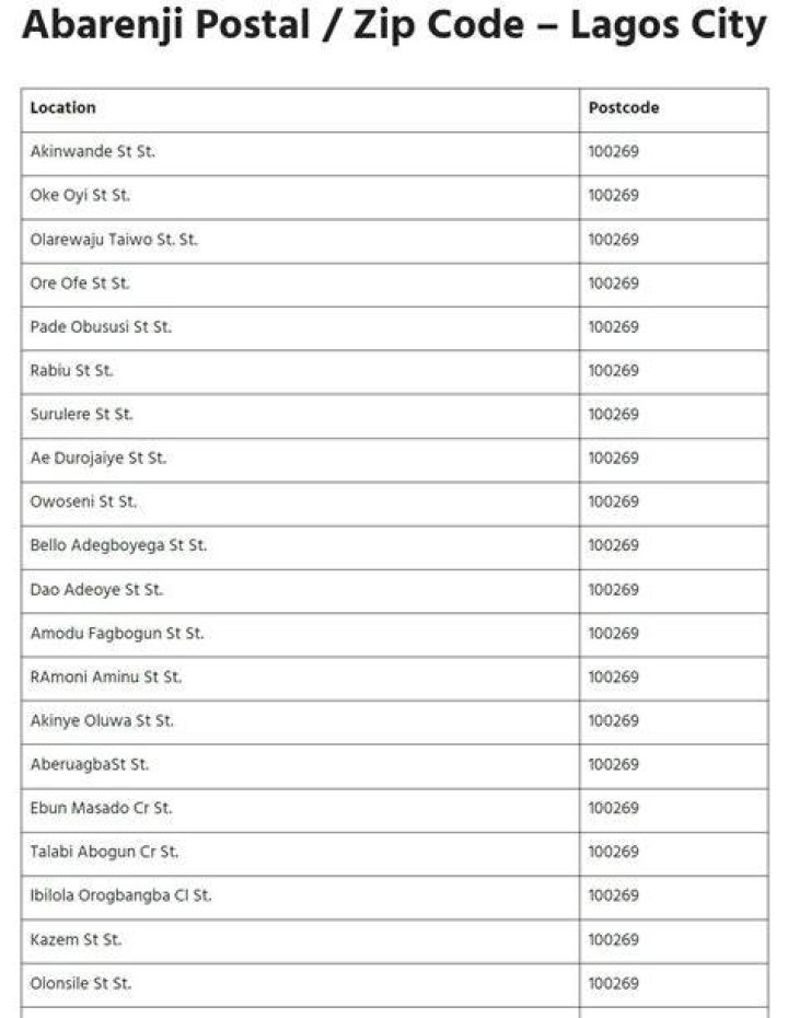 G.R.A Postal Code / Zip Code – Lagos City