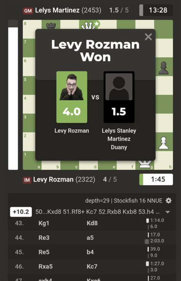 GothamChess Shocking Net Worth Revealed- Is Levy Rozman Is A Millionaire?