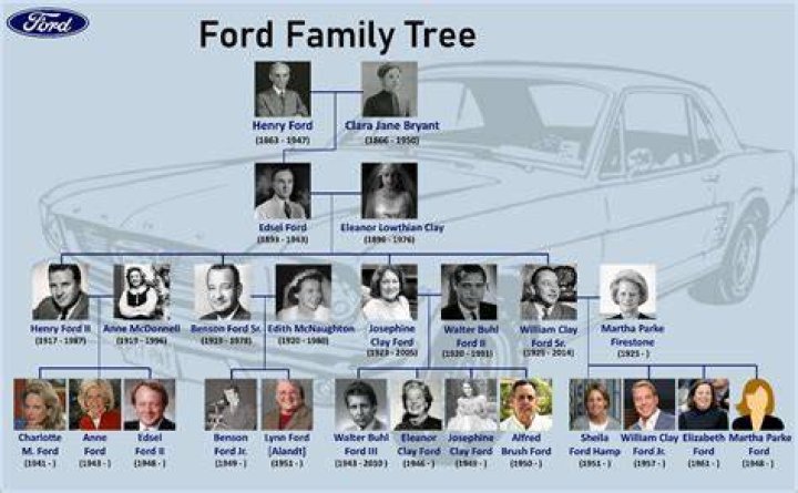Henry Ford II’s net worth, biography, fact, career, awards and life story