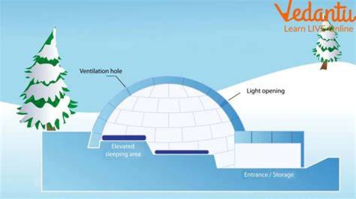 How do igloos work