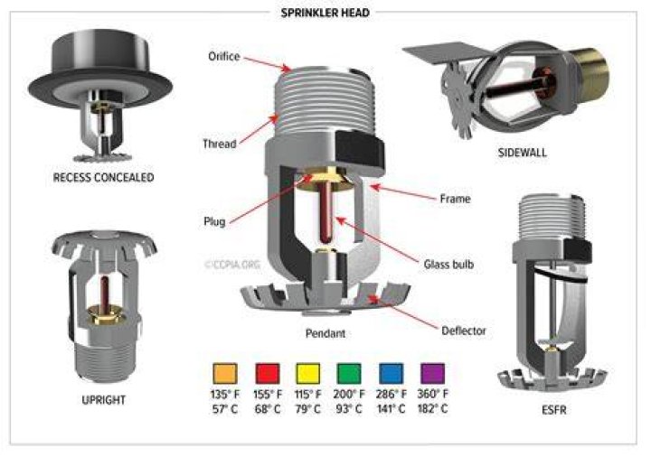 How do you clean orbit sprinkler heads
