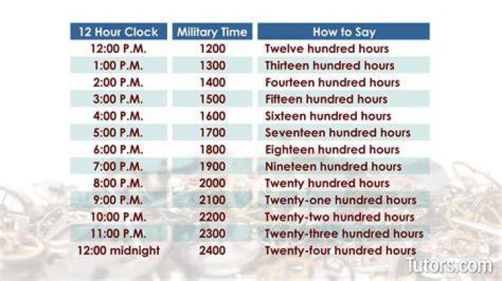 How do you write 1900 hours