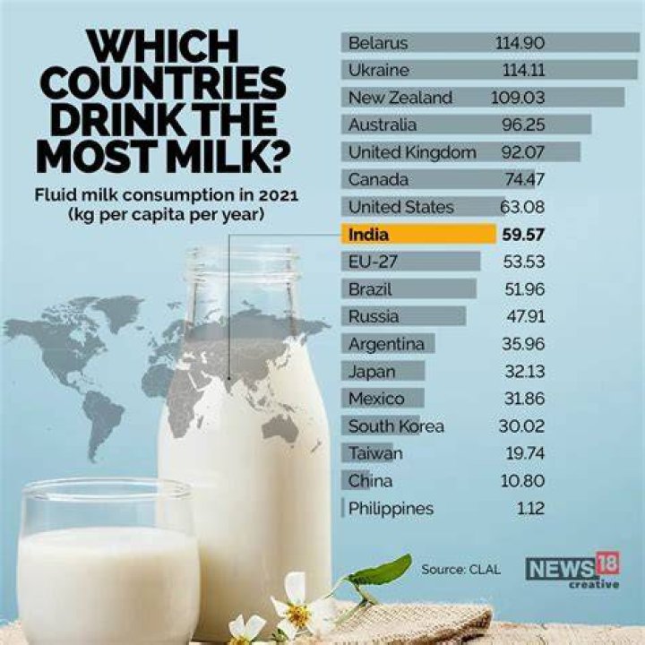 How much does milk cost in puerto rico