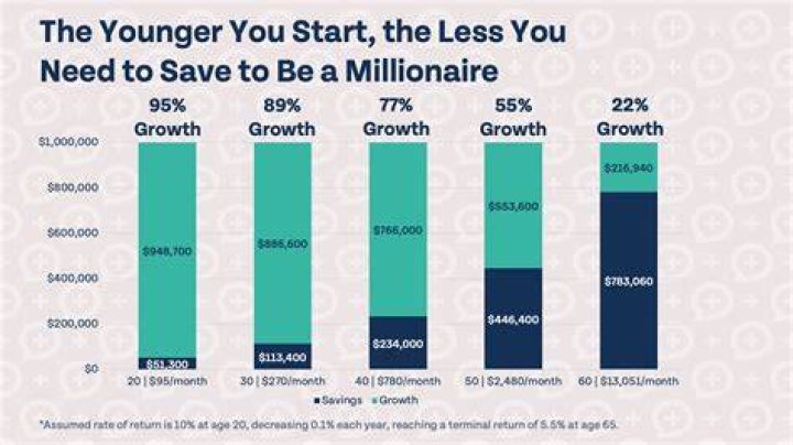 How Much Money Does Doug Compton Make? Latest Doug Compton Net Worth Income Salary