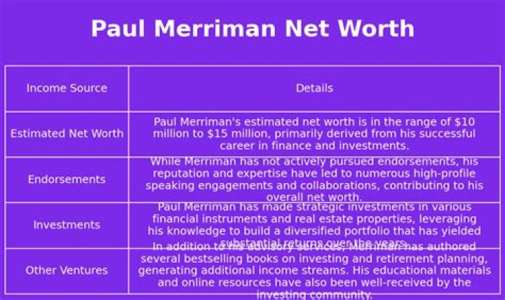 How Much Money Does Paul Merriman Make? Latest Paul Merriman Net Worth Income Salary