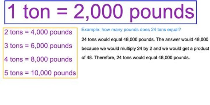 How much weight is 1 ton