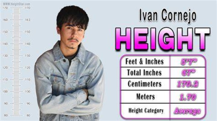 How Tall Is Ivan Cornejo? Wiki, Bio, Age, Girlfriend, Career, Facts