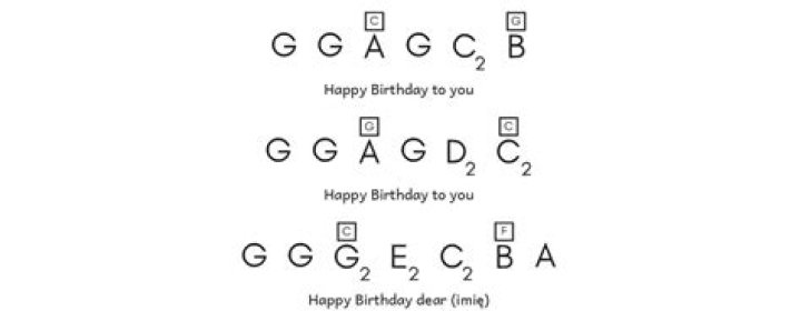 How to play happy birthday on keyboard