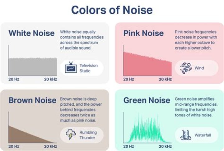 Is Nyodene D Chemical In White Noise Real?