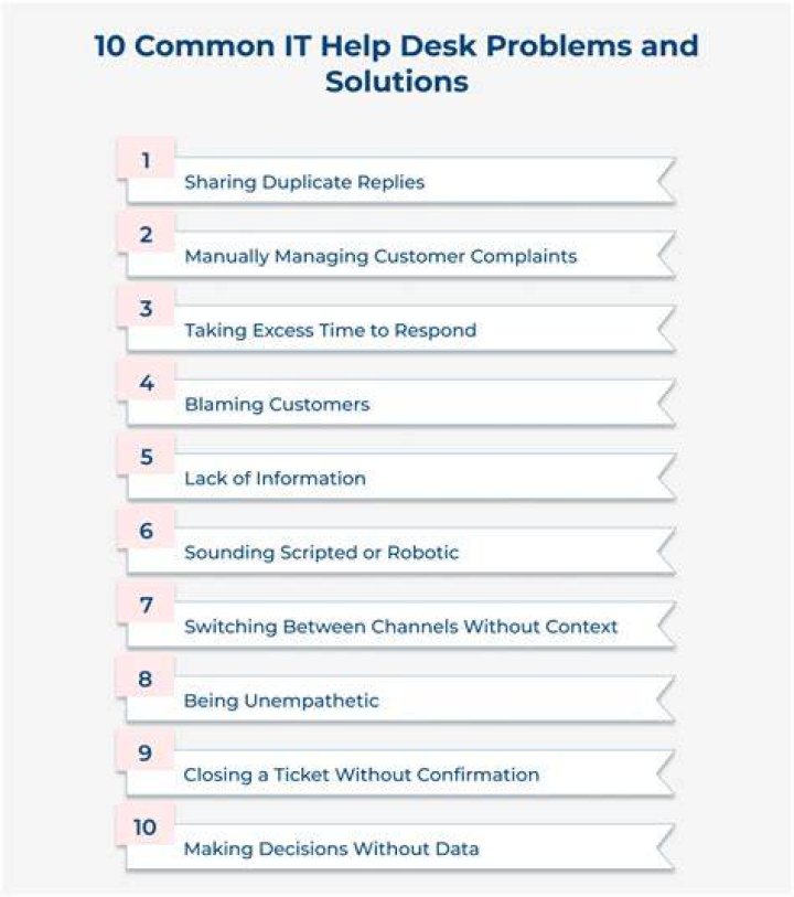Navigating Common IT Help Desk Problems and Solutions