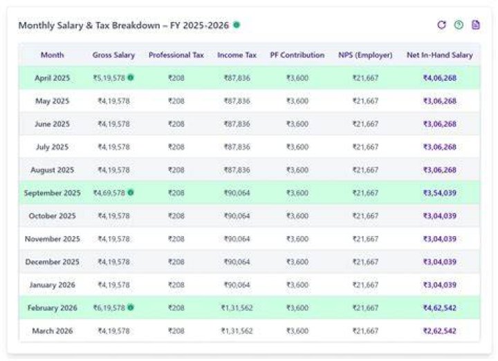 Sheryl Underwood annual salary: How much does Sheryl Underwood make per year?