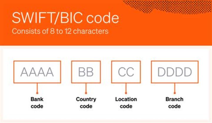 SWIFT/BIC Code for BENETEAU, Saint Gilles Croix De Vie