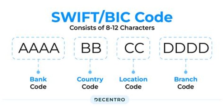 SWIFT/BIC Code for NOVO BANCO, SA, SUCURSAL EN ESPANA, Madrid