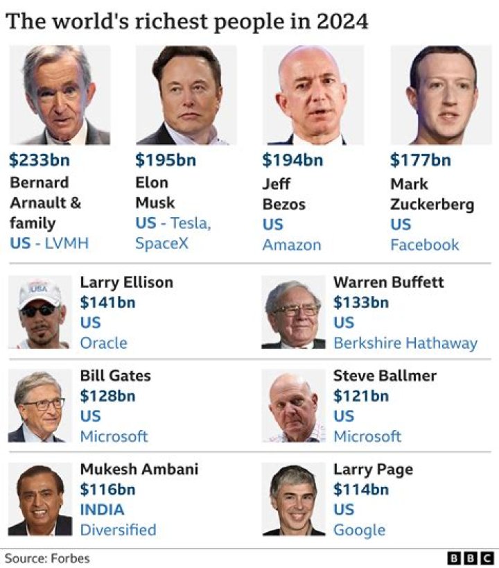 The Professor Net Worth: How Rich is the AND1 Street Baller?