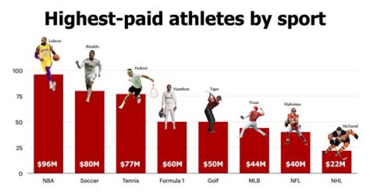Trey Burchfield Net Worth And Salary: How Much Does The Professional ACL Athlete Make?