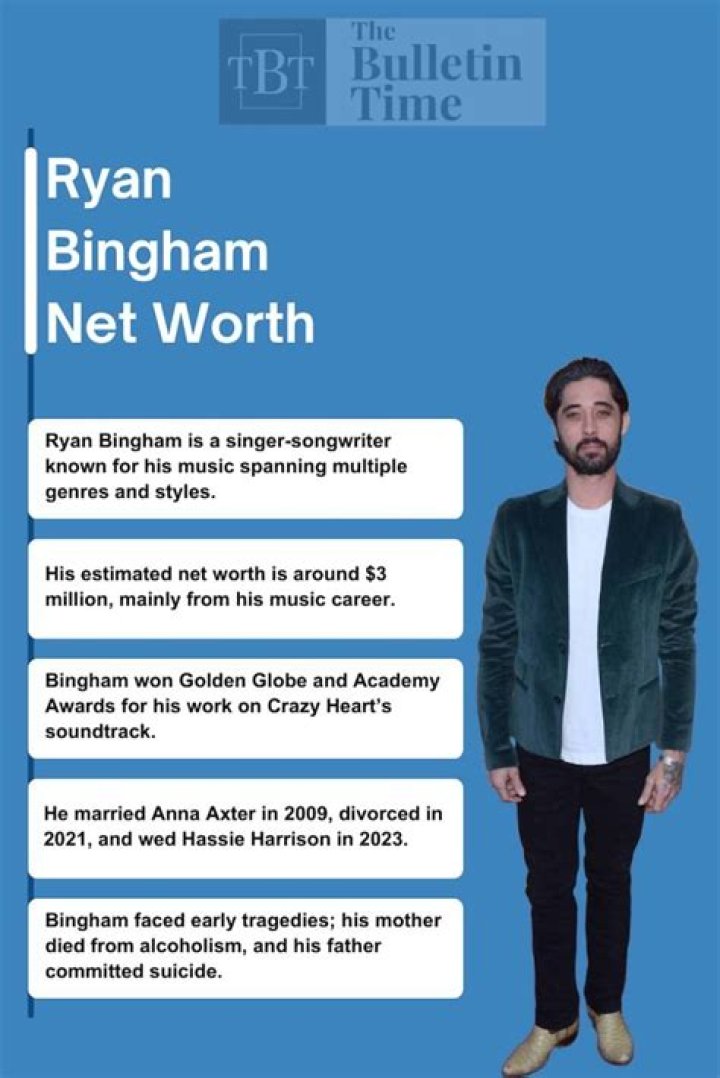 Tyler Bingham’s biography, net worth, fact, career, awards and life story