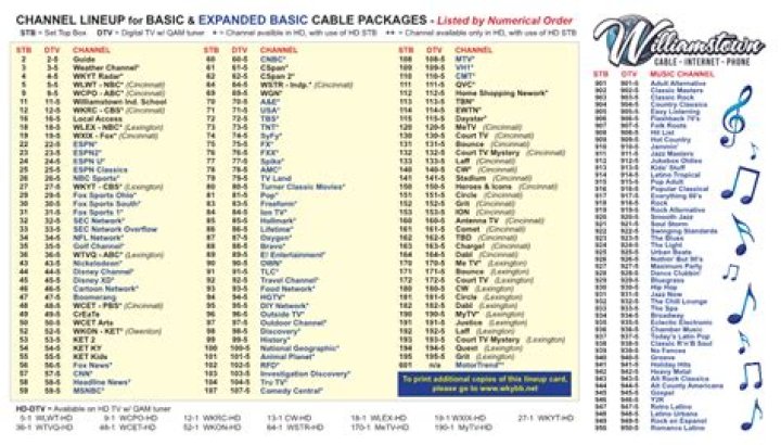 What channels are on optimum basic cable