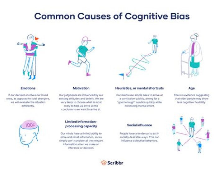 What does bias mean in simple terms