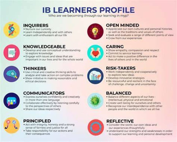 What Does Ib Mean On TikTok and Instagram? IB Meaning Explained