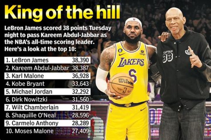 What happened to Kareem Abdul-Jabbar’s son Adam Abdul-Jabbar? How tall is Kareem Abdul-Jabbar’s son?