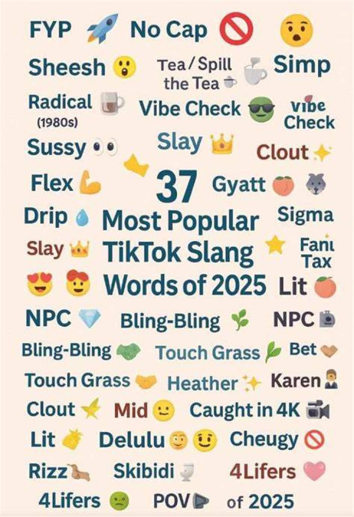 What Is Corn Emoji Meaning On TikTok? Trend Explained – Urban Dictionary