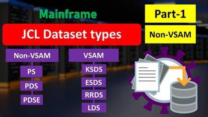 What is jcl in mainframe testing