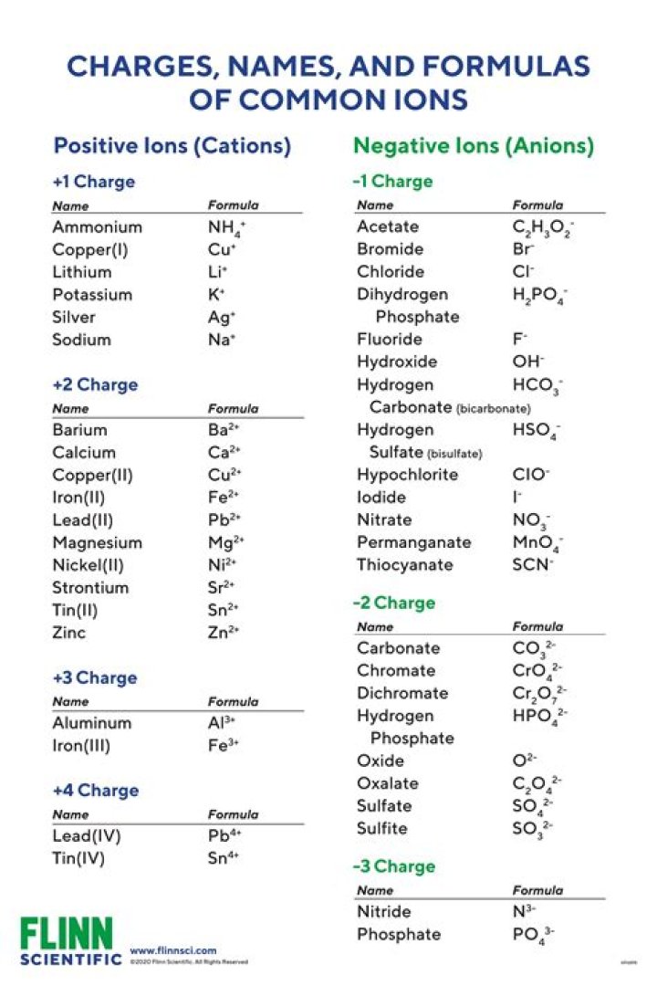 What is the charge on the selenide ion