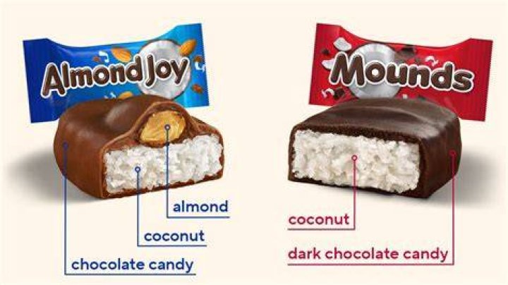 What is the Difference Between Almond Joys and Mounds