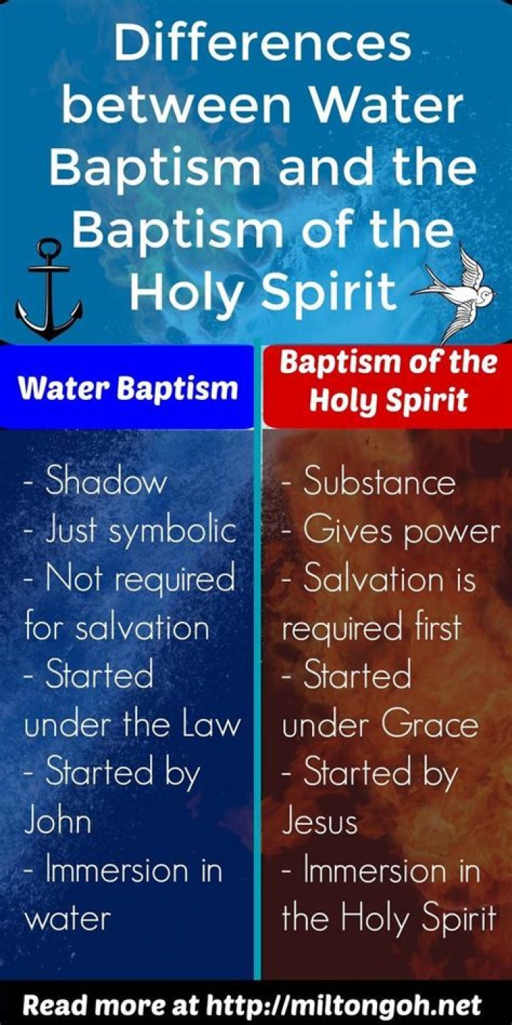 What is the Difference Between Baptism and Christening