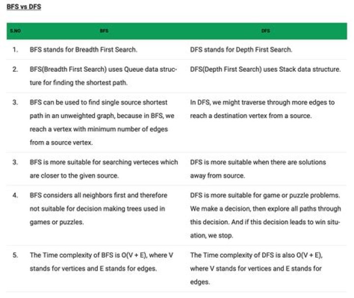 What is the Difference Between Before and Prior