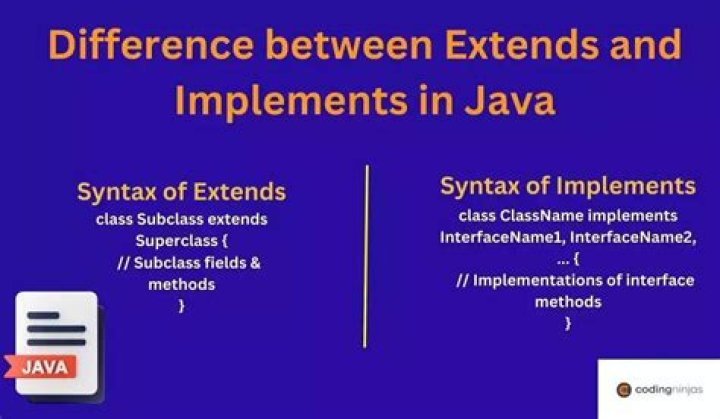 What is the Difference Between Implements and Extends