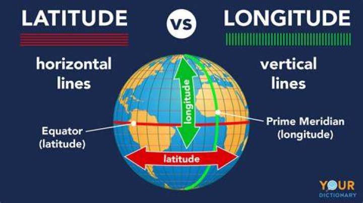 What is the Difference Between Latitude and Longitude