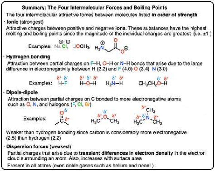 What is the strongest intermolecular force in h2se