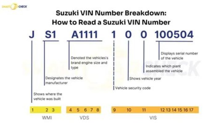 Where is the vin on a suzuki dirt bike