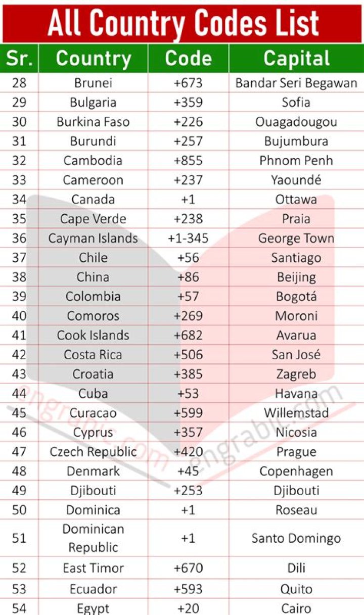 Which country code is 861
