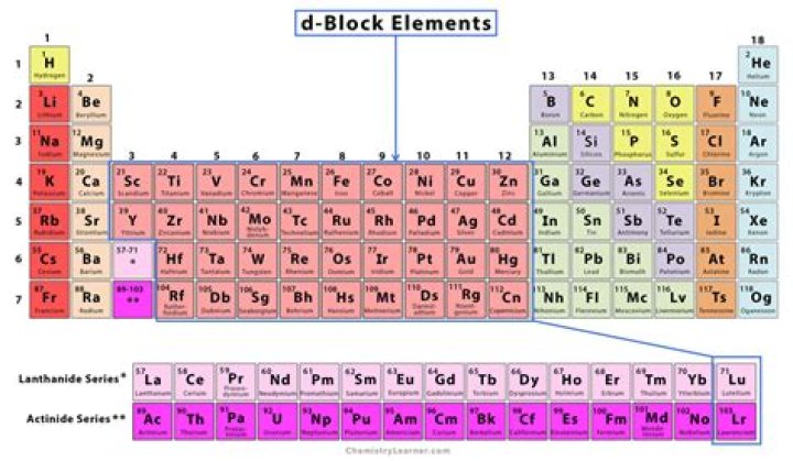 Why are d block elements called outer transition